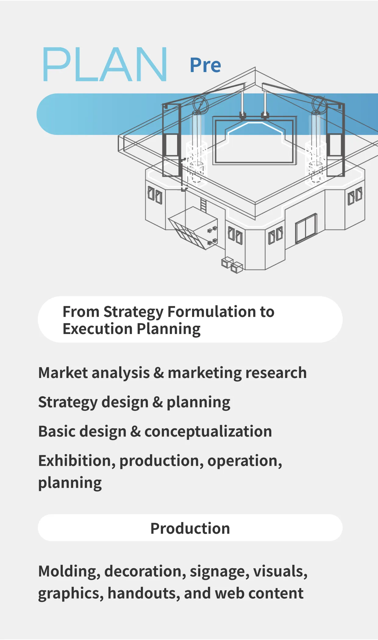 plan Pre From Strategy Formulation to Execution Planning, Market analysis & marketing research,Strategy design & planning, Basic design & conceptualization, Exhibition, production, operation, planning