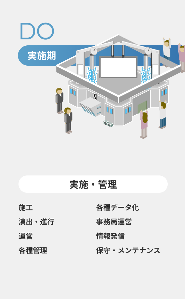 do 実施期 実施・管理:施工演出・進行運営各種管理 各種データ化事務局運営情報発信保守・メンテナンス